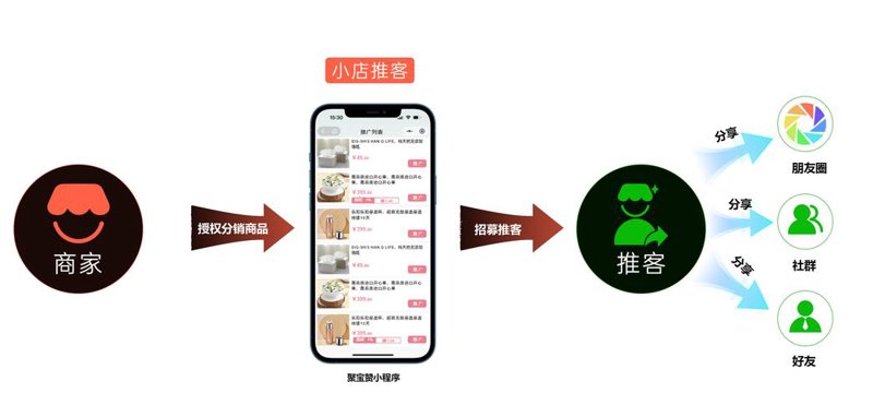 临沂电子商务
