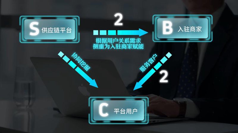 电商服务平台